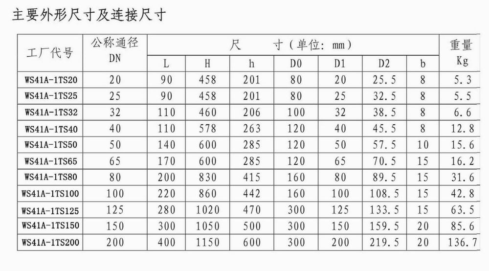 進(jìn)口氣動低溫緊急切斷閥(圖3)